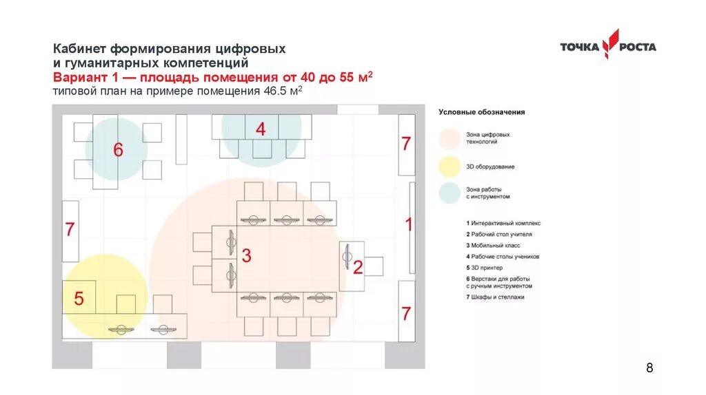 Точка роста 7 класс физика программа. Схема кабинета точки роста. План кабинета. Кабинет формирования цифровых и гуманитарных компетенций. План кабинета биологии схема.