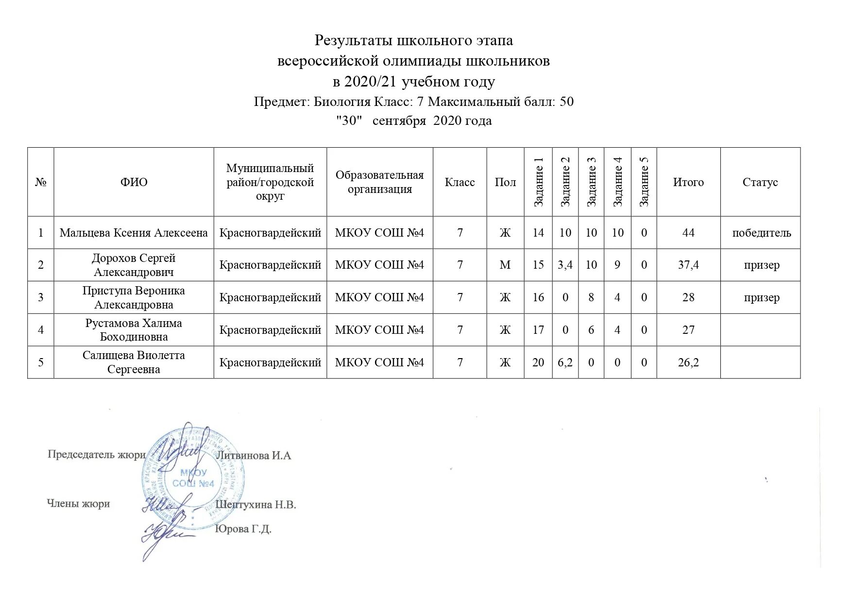 Результаты олимпиады по информатике региональный этап. Школьный этап всероссийской олимпиады школьников 2025-2025. всероссийская олимпиада по литературе школьный этап пятый класс. всероссийская олимпиада школьников 2019-2025 уч г школьный этап 5-6 классы. результаты всероссийской олимпиады школьников 2025.