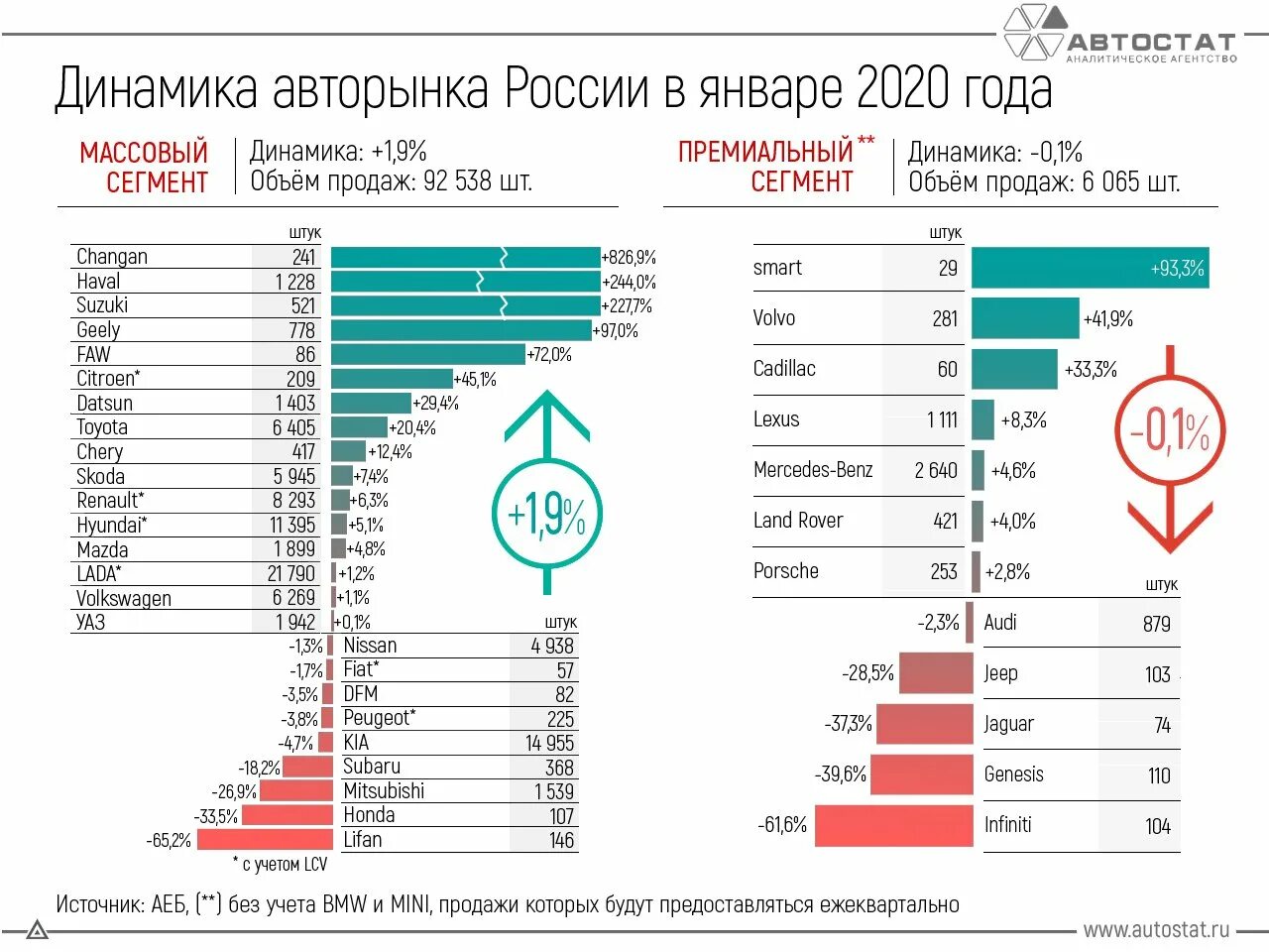 Рейтинг автомобилей в 2024 году. Динамика автомобильного рынка 2022 в России. Рынок новых автомобилей в 2020 в России. Динамика продаж автомобилей в России. Динамика продаж автомобилей в России в 2021.