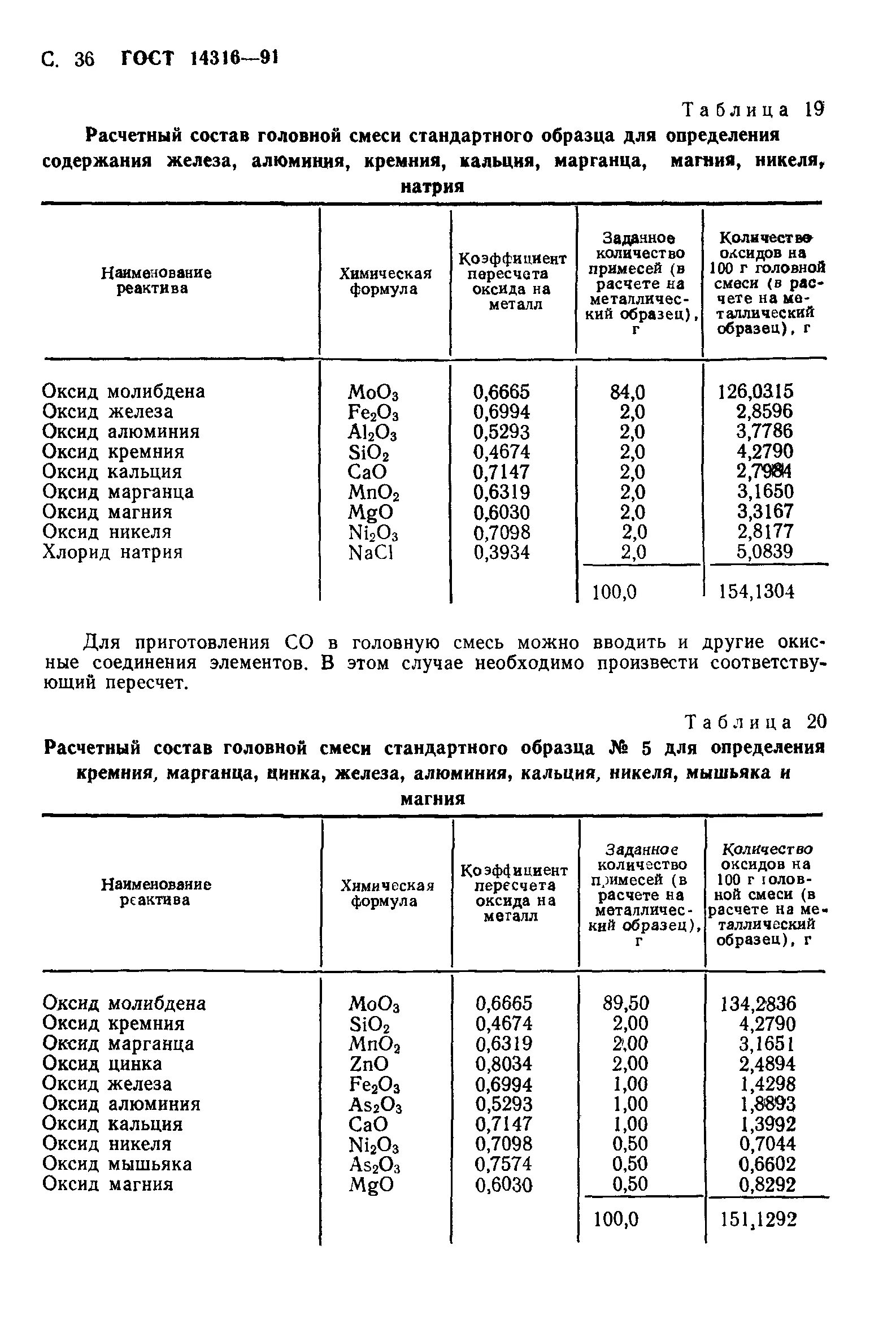 Коэффициенты пересчета элементов в их оксиды. Коэффициенты пересчета элементов в их оксиды. Пересчет оксидов. Пересчет оксидов. Коэффициенты пересчета элементов в их оксиды.