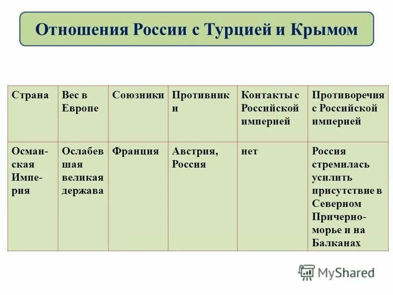 россия в системе международных отношений та. россия в системе международных отношений россия и швеция. союзники весов. овен и весы совместимость. весы силуэт.