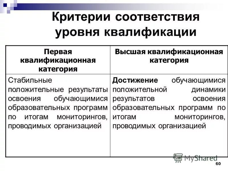 Соответствия на уровне предложений. Критерий соответствия. чем отличается высшая квалификационная категория от первой.