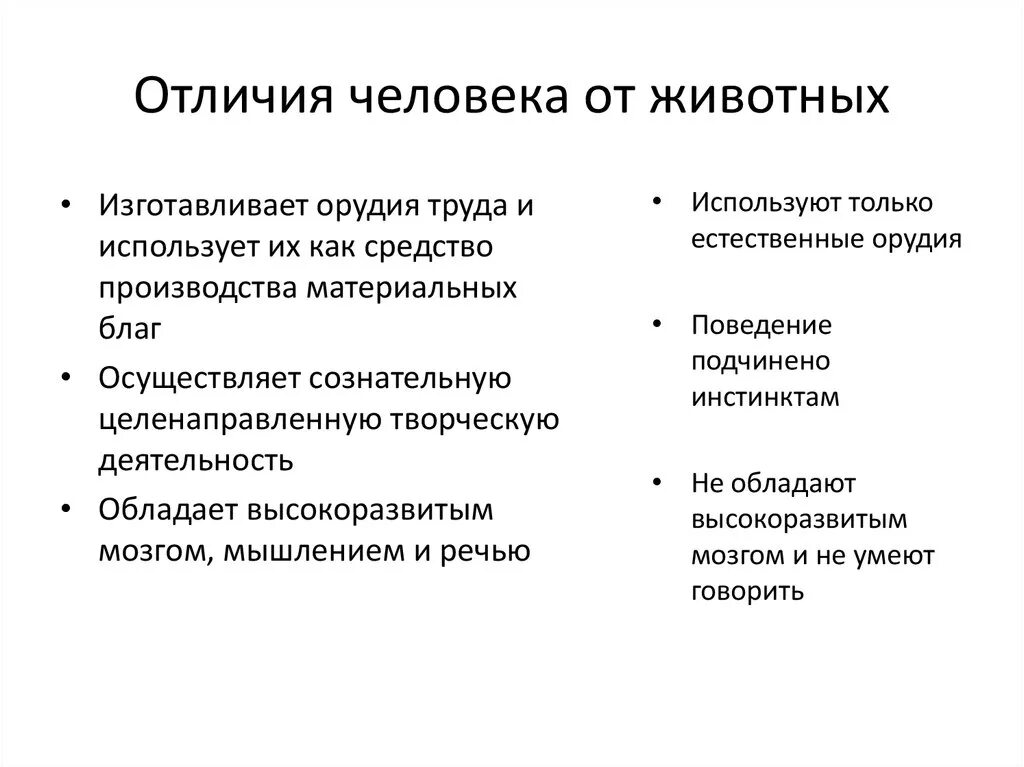 Человек от живого человека отличается. Отличие человека от животного. Различие человека от животного Обществознание. Основные признаки отличия человека от животного. Отличие человека от гражданина.