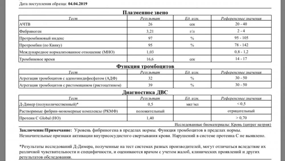 Международное нормализованное отношение в бедной тромбоцитами плазме