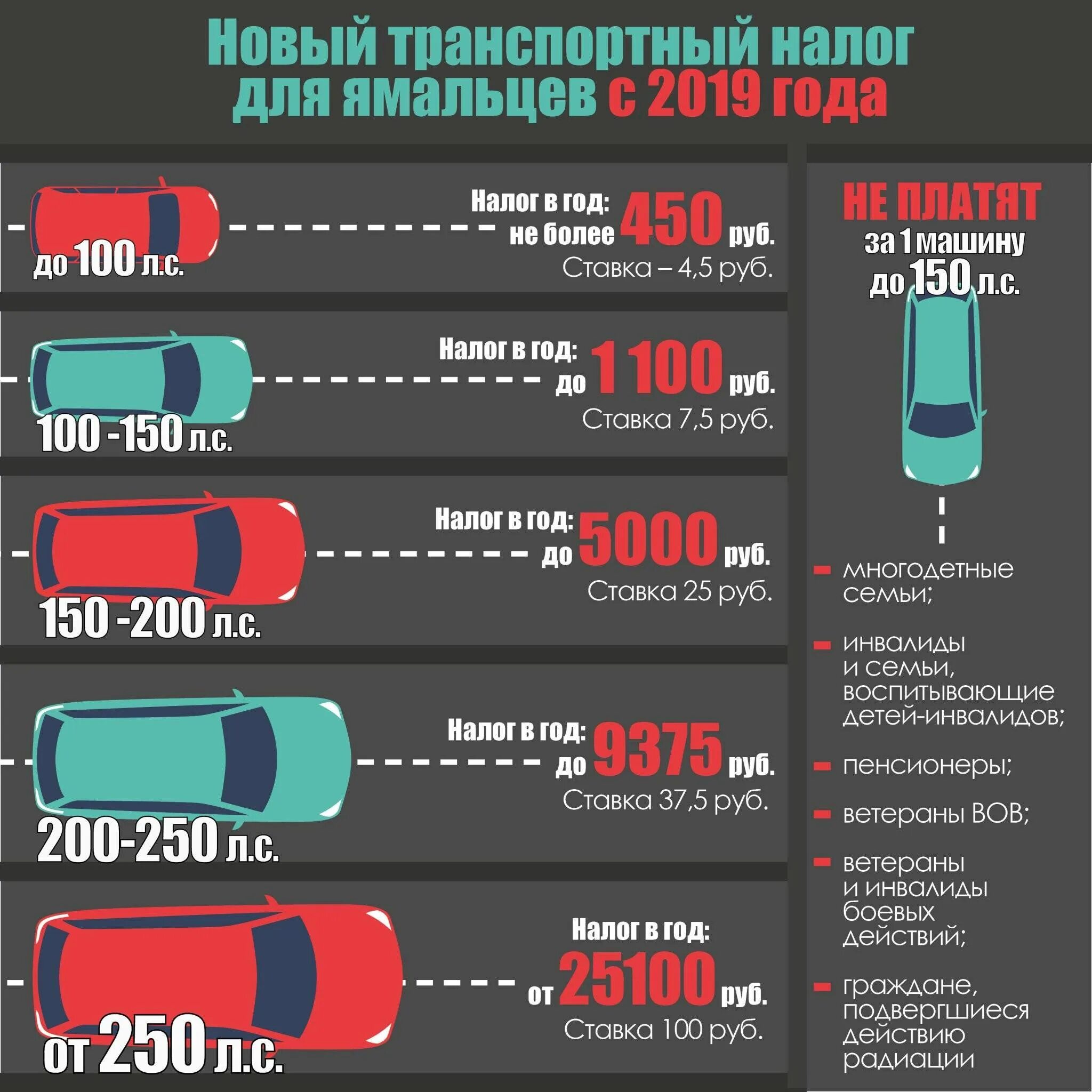 Сколько раз нужно платить. Налог на авто. Налогообложение автомобиля по лошадиным силам. Транспортный налог до 150 лошадиных сил. Транспортный налог на машину 150 лошадиных сил.