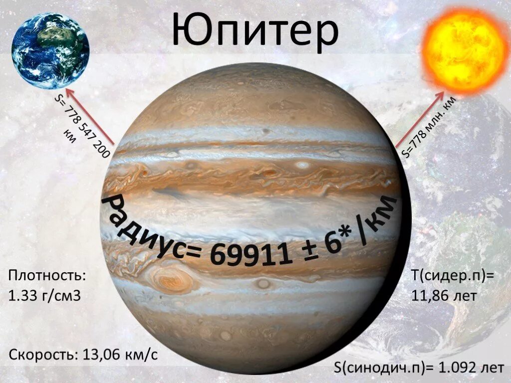 Юпитер планета больше земли. Диаметр Юпитера. Юпитер диаметр планеты. Плотность Юпитера. Диаметр земли и Юпитера.