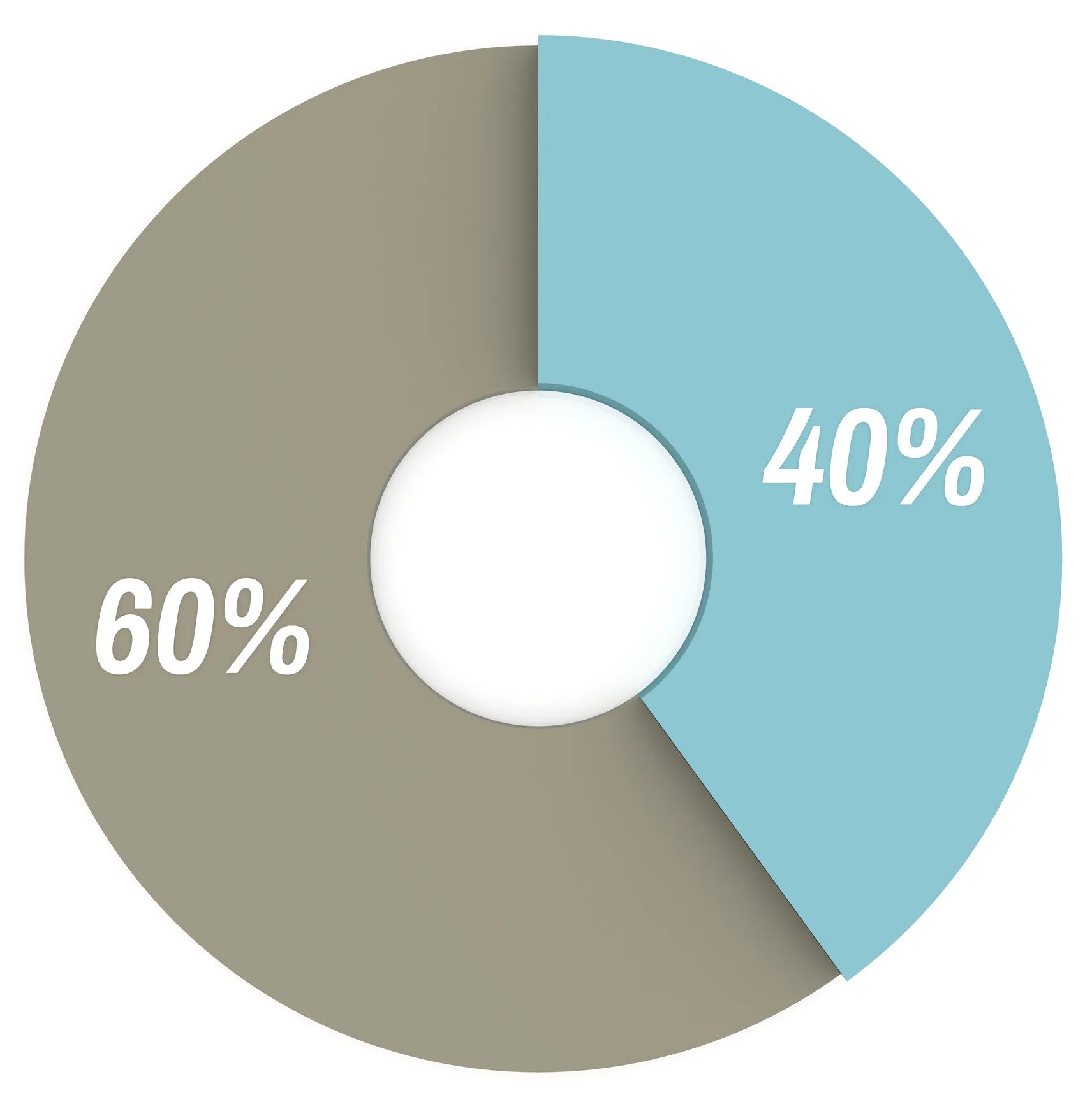 40 процентов мужчин. Диаграмма 60 на 40. Диаграмма 60 и 40 процентов. Круговая диаграмма 60 и 40 процентов. Круг 60 процентов.