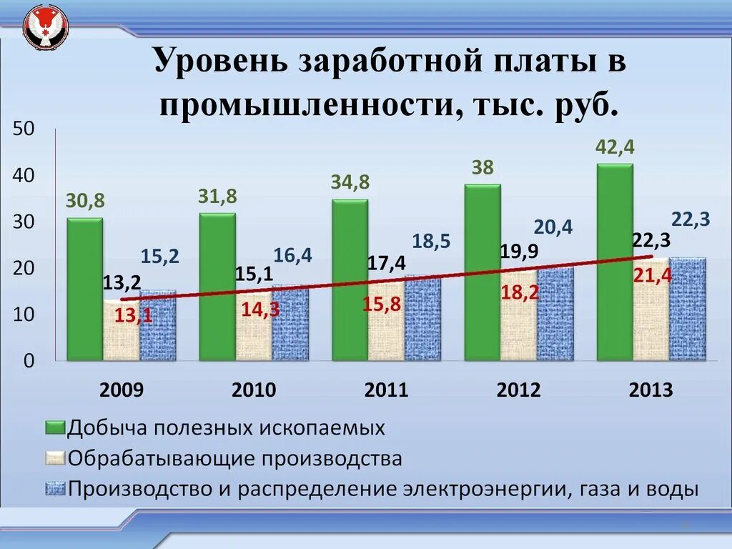 Равный уровень заработной платы