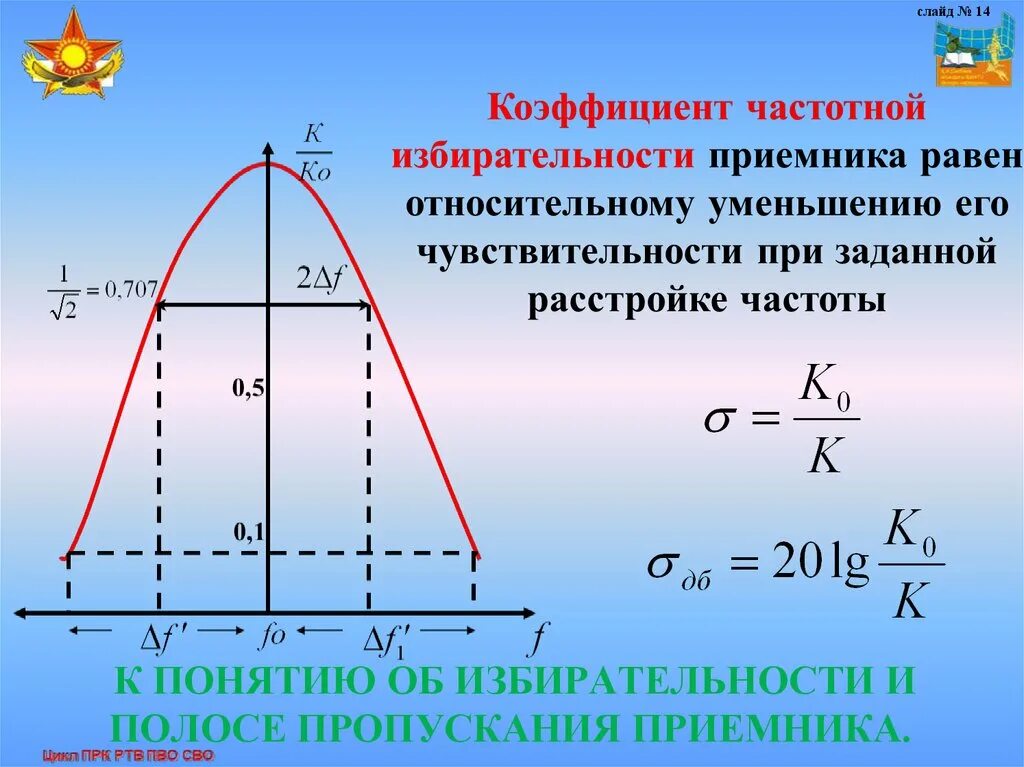 Избирательность приемника. Полоса пропускания приемника формула. Ширина полосы пропускания приемника. Селективность характеристика. Основы теории цепей формулы.