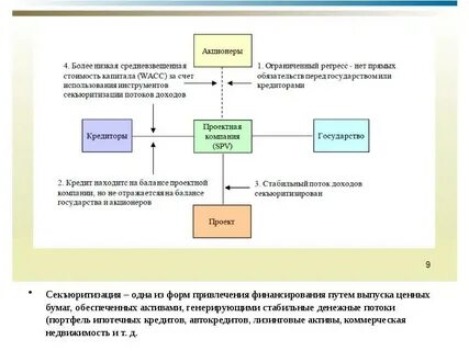Поток активов