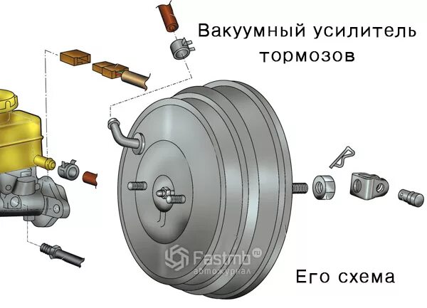 Вакуумный усилитель тормозов гольф. Вакуумный усилитель тормозов гольф 4 дизель. Вакуумный насос тормозной системы гольф 3. Обратный клапан усилителя тормозов гольф 2. Клапан вакуумного усилителя тормозов УАЗ Буханка.