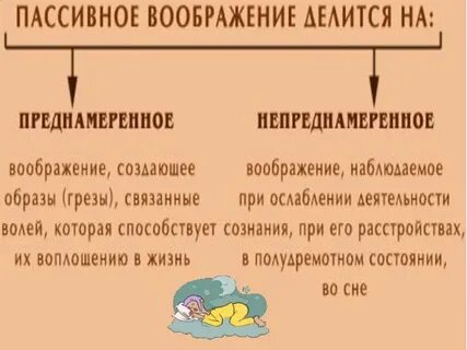 Пассивное воображение