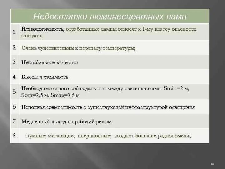 Какой класс опасности ртутных