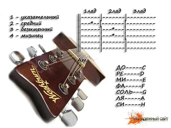 Сколько надо учиться на гитаре. Уроки гитары с нуля. гитара для новичков уроки. уроки по игре на гитаре с нуля. игра на гитаре с нуля.