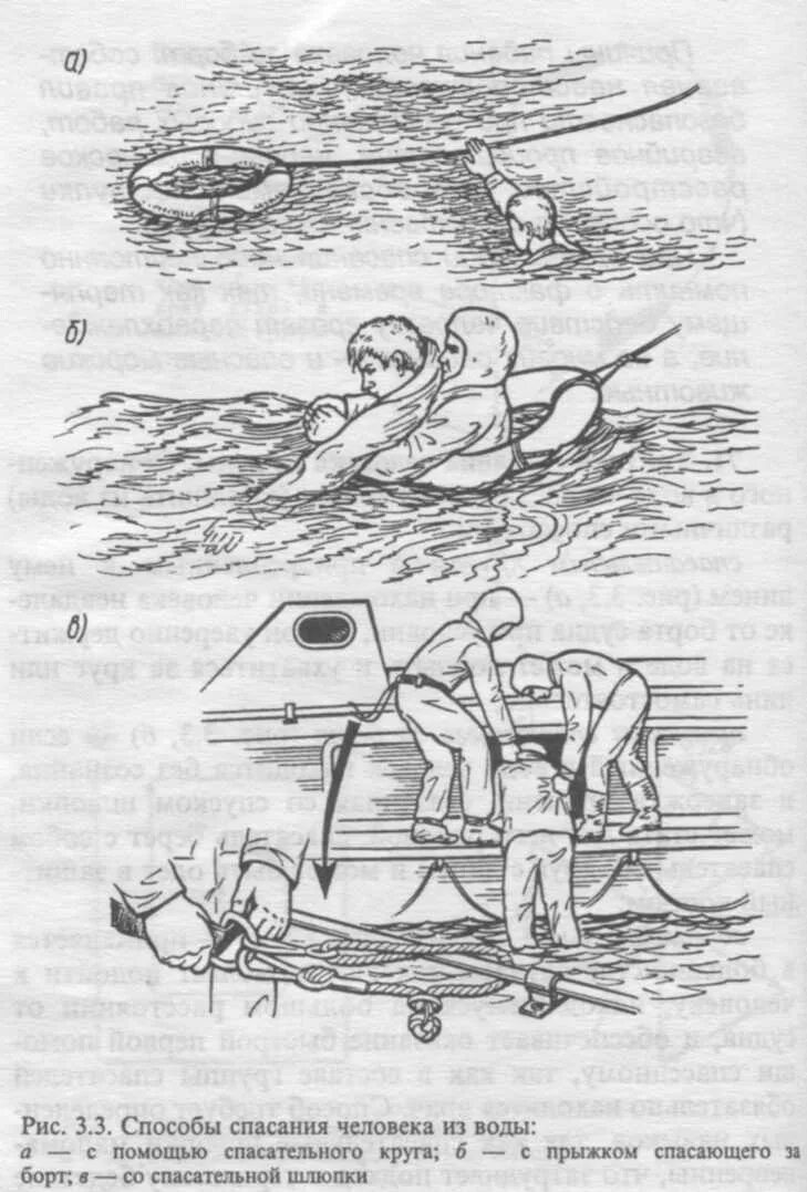 Спасение на воде. Спасение утопающего с лодки. Схема спасения на воде. Действия в спасательной шлюпке.