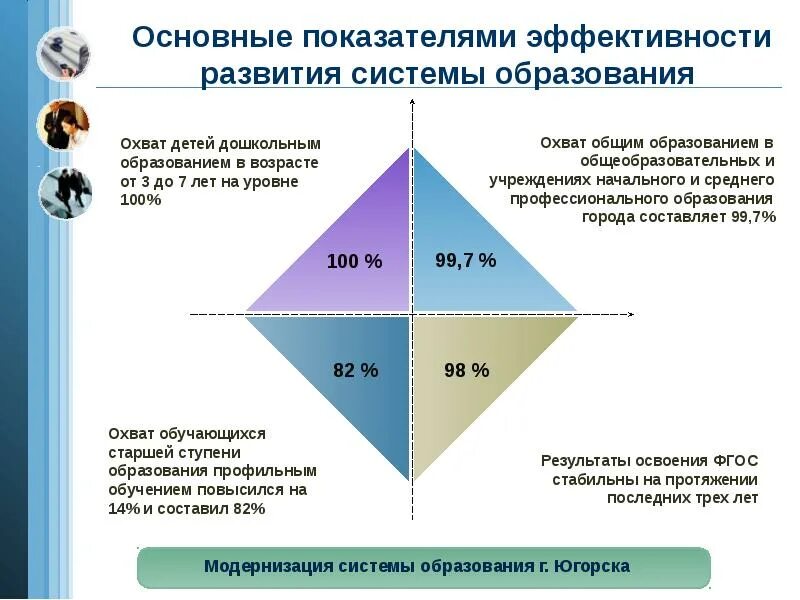 Качестве основных показателей эффективности. Показатели системы образования. Эффективность системы образования. Критерии эффективности системы. Основные критерии эффективности.