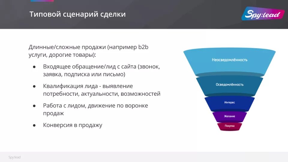 Этапы продаж воронка продаж b2b. Воронка продаж b2b этапы. Воронка продаж b2b холодные звонки. B2b продажи схема процесса.