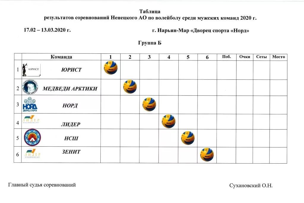 Расписание игр по волейболу. Расписание игр волейбол. Спортивных соревнований расписание игр. Волейбол НАО. Протон волейбол расписание игр