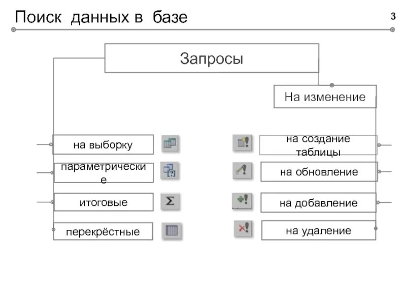 Урок поиск данных. Поиск информации базы данных. Поиск информации в базах данных. Как осуществить поиск информации в БД?. Режимы поиска в базе данных.