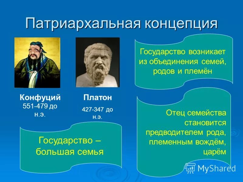 роберт филмер (1588—1653. конфуцианство учение. конфуций теория происхождения государства. конфуций семья. патриархальная теория происхождения государства конфуций.