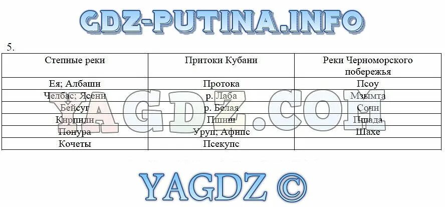 Задание 5 3 Особенности природы Кубани и своей местности ГДЗ по кубановедению 6 