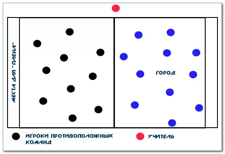 Схема игры 3 класс. Перестрелка подвижная игра карточка. Игра перестрелка. Схема игры перестрелка. Подвижные игры перестрелка.