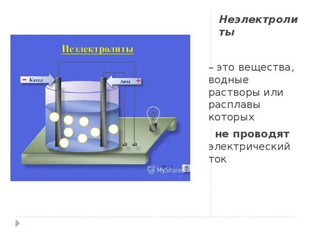 Вещества растворы или расплавы которых проводят электрический. Расплавы и растворы которых проводят электрический ток.. Электролитическая ванна. Вещества проводящие электрический ток в растворах и расплавах. Какой водный раствор проводит ток