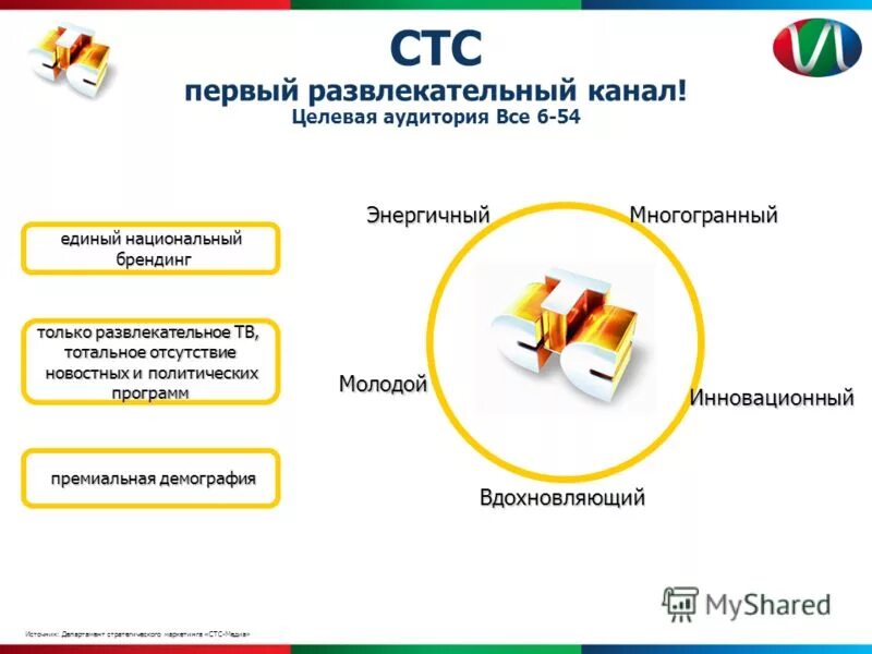 По заказу стс. Стс группа компаний официальный сайт. Канал стс. Стс групп. Развлекательные тв каналы.