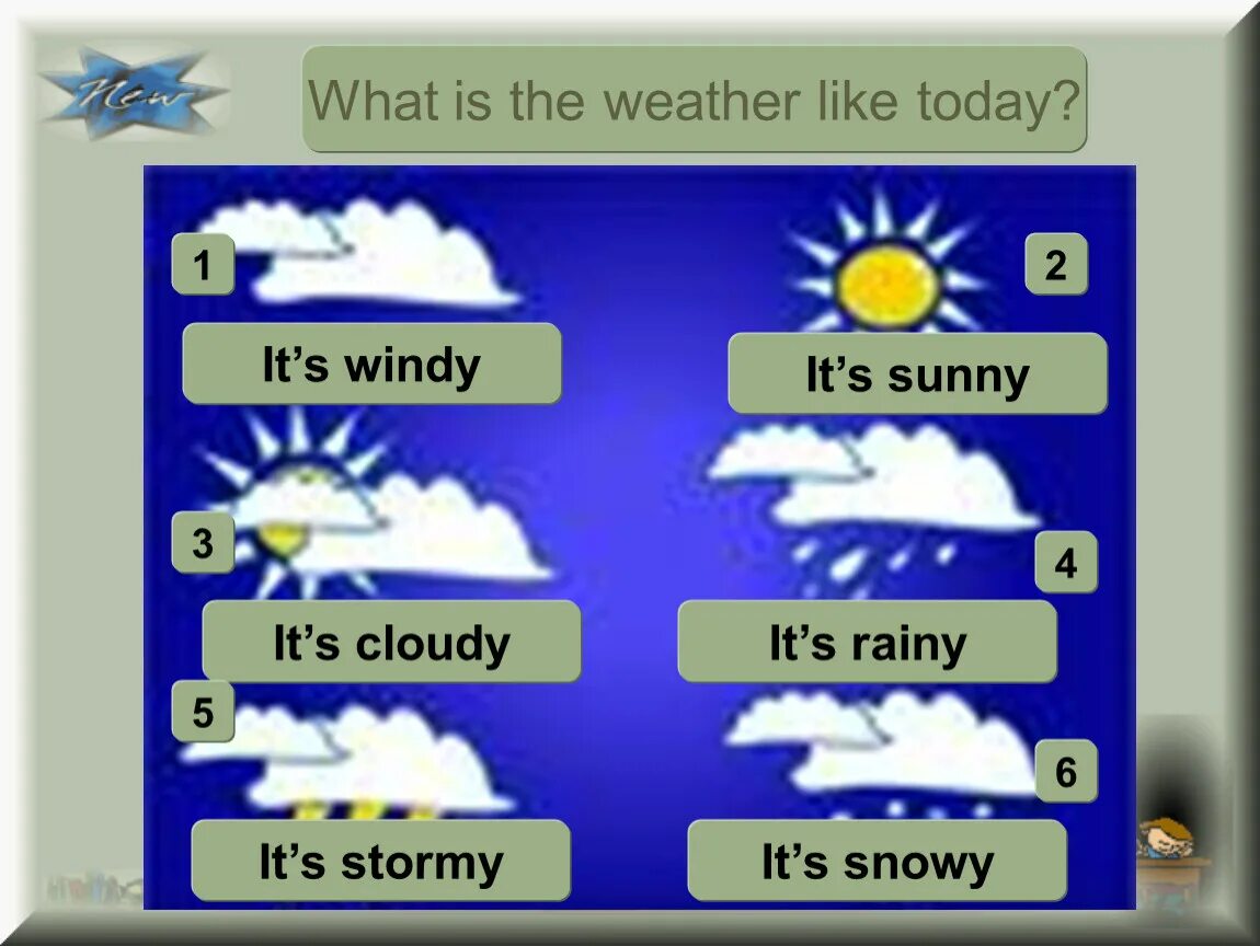 What is the weather today. What is the weather like. What`s the weather. What`s the weather like today. What weather by angela