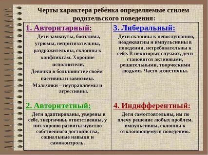Типы детских характеров