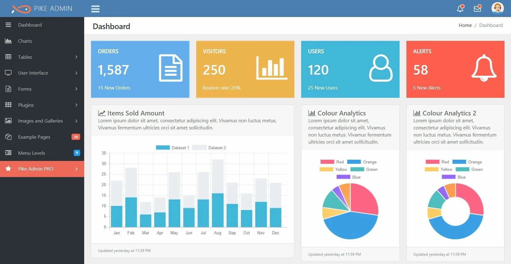 Amount sold. Admin dashboard Template. Dashboard Charts. Bootstrap admin dashboard Template.