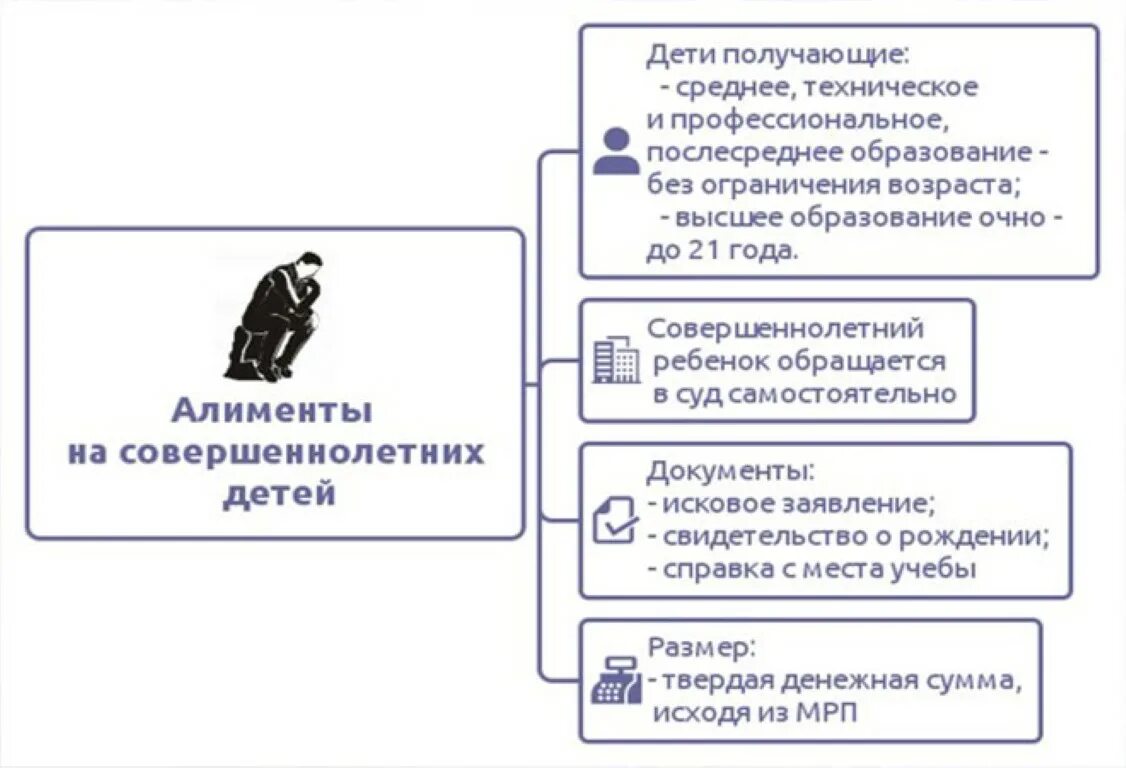 Алименты на детей на очном обучении