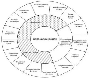 Страхового рынка рынка ценных