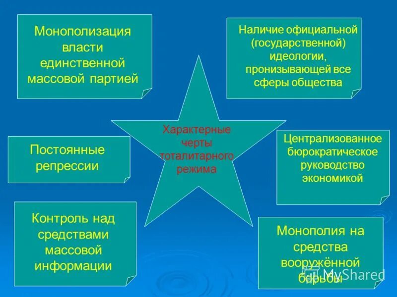 монополизация принципов государственной власти. монополизация принципов государственной власти. принцип монополизации власти. монополизация это кратко. смысл разделения властей.