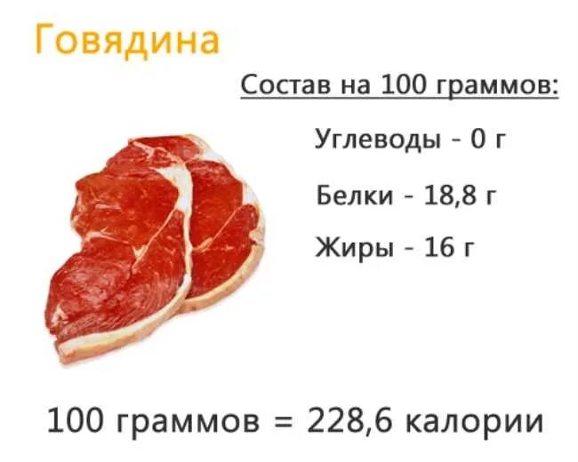 Говядина пищевая ценность в 100. Пищевая ценность мяса говядины в 100. Пищевая ценность мяса говядины в 100 г. Состав мяса говядины на 100 грамм. Свинина бжу на 100