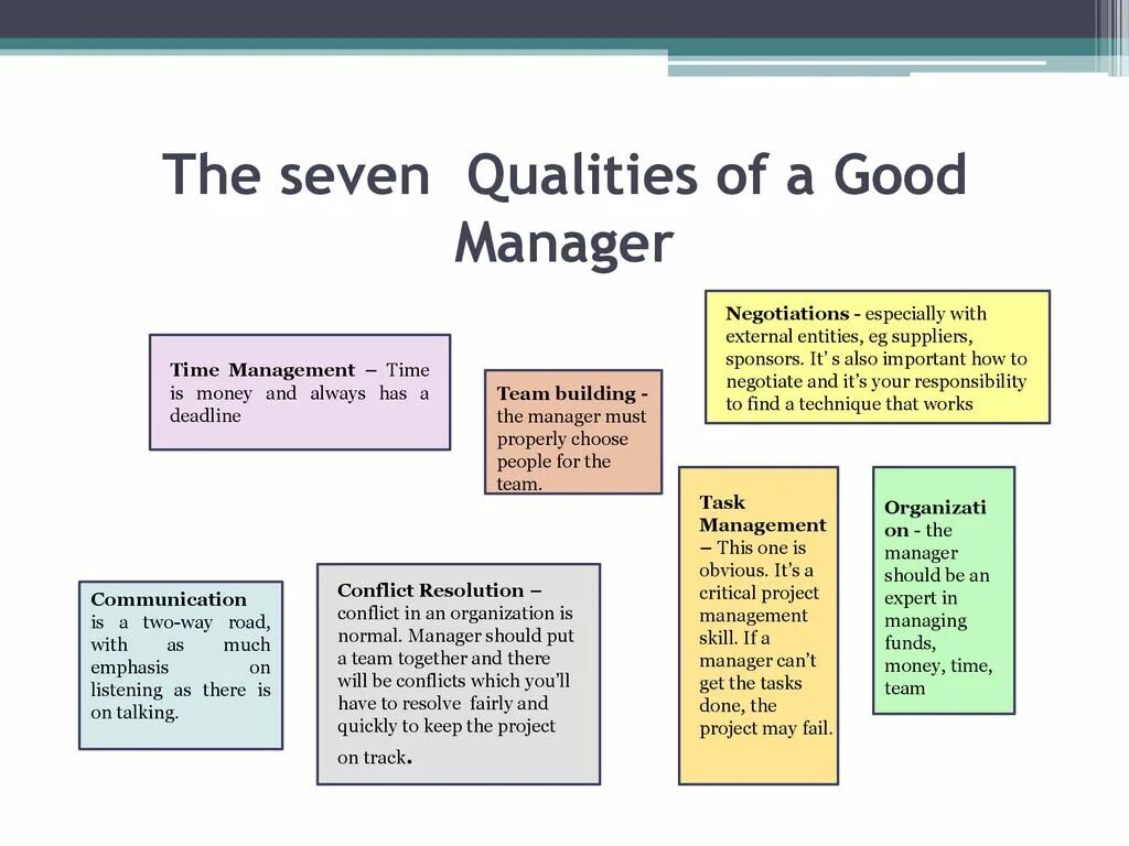 Qualities of a good Manager. Personal qualities of Manager. Characteristics of Management. What are qualities of good Manager?. To necessary tasks