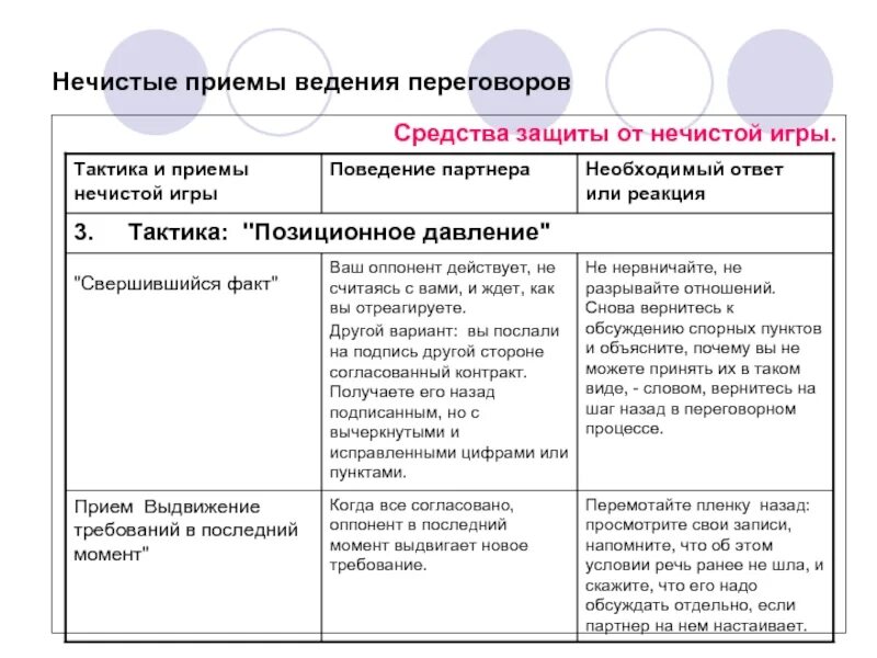 Стратегия и тактика переговоров. Приемы ведения переговоров. Тактика ведения переговоров. Тактики и приемы ведения переговоров. Стратегии и тактики ведения переговоров.