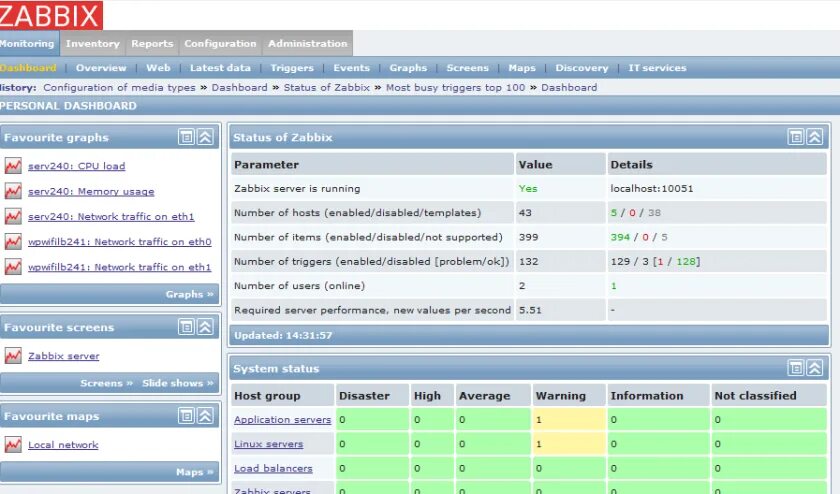 Zabbix линукс. Zabbix cisco. zabbix мониторинг ms sql. приборная панель zabbix. ситуационный центр zabbix.