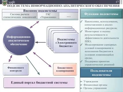 Контрольно аналитическая система