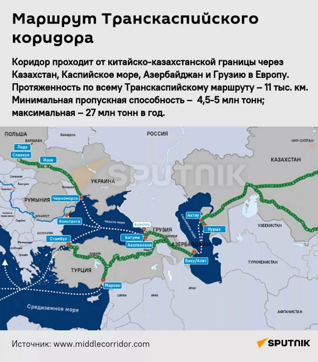 Транспортная через казахстан. Транспортные коридоры система евроазиатских транспортных коридоров. Транскаспийский транспортный маршрут. Транспортные коридоры схема. Транспортная через казахстан.