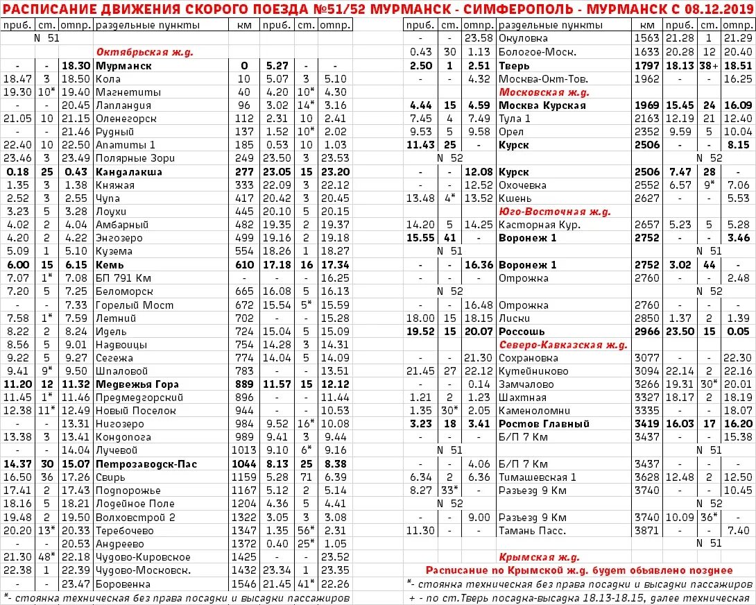 Расписание поезда в вагоне. Расписание поездов. Расписание поездов Мурманск. Расписание поезда Симферополь Мурманск. График поездов.