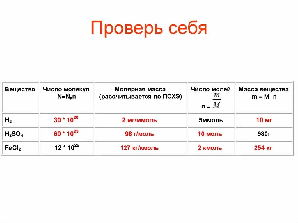 Количество соединений 8. Таблица молярная масса количество вещества. Таблица молярная масса масса вещества количество вещества. Вещество количество вещества моль молярная масса таблица. Количество вещества моль таблица.