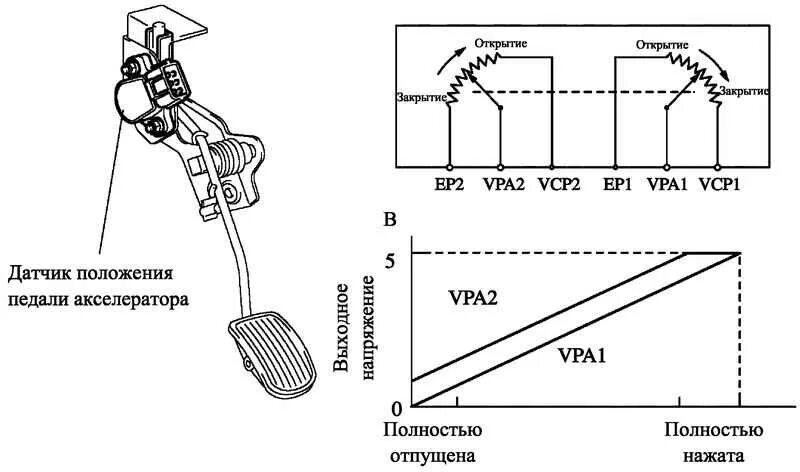 Датчик педали акселератора хонда срв 2002-2006. Датчик положения акселератора. Датчик положения педали акселератора p1120 toyota. Датчик выключатель 2 отпущенной педали газа. Датчик положения акселератора.