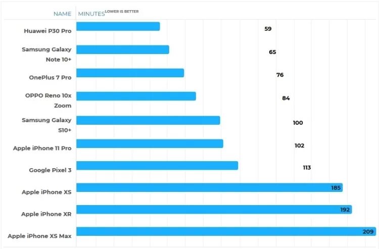 Емкости аккумуляторов айфонов. Ёмкость аккумулятора iphone 11. Емкость батареи айфонов таблица. Емкость АКБ iphone 11 Pro. Айфоны батареи сравнение емкость.