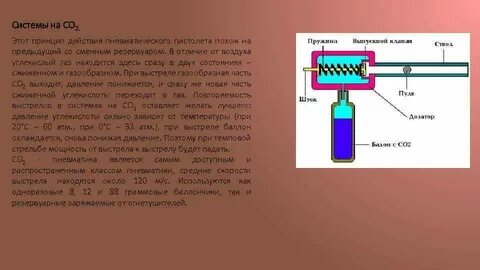 Пневматическое устройство принцип действия