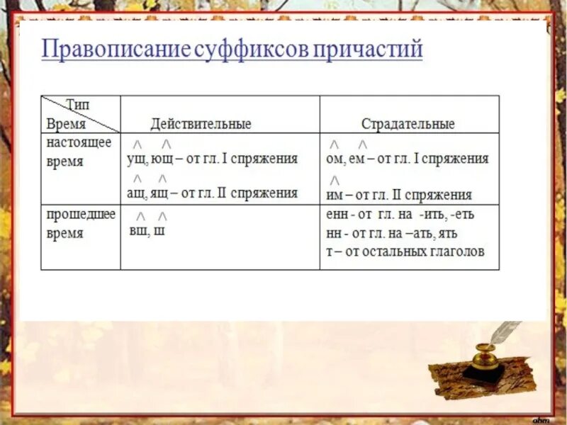 Правописание суффиксов причастий настоящего времени. Правописание действительных причастий настоящего времени. Правописание суффиксов действительных и страдательных причастий. Гласные в суффиксах действительных причастий настоящего времени. Безударные гласные в суффиксах причастий настоящего времени