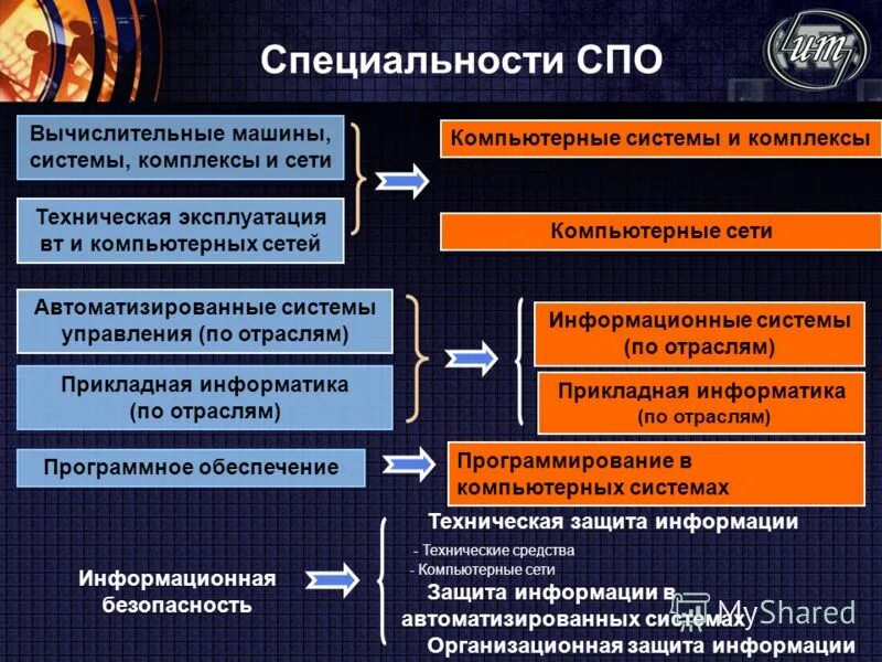 вычислительные машины комплексы системы и сети