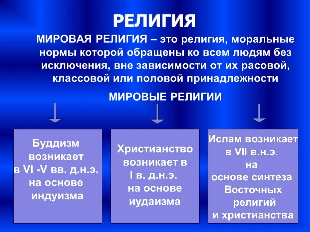 Определите мировые религии. Мировые религии. мировые религии это определение. религия это кратко. религия определение кратко.