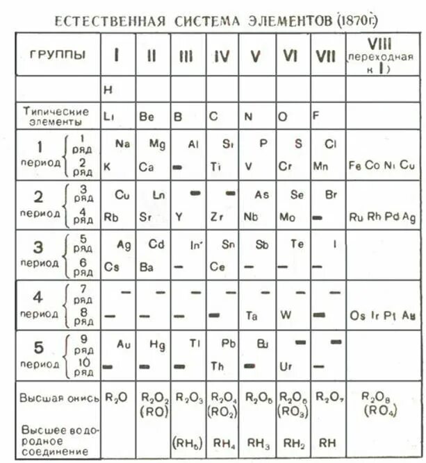 Таблица валентностей химических элементов для печати. Валентность химических элементов таблица Менделеева. Таблица Менделеева с постоянной валентностью. Таблица валентности химических элементов 8 класс. Валентность 3 проявляют элементы