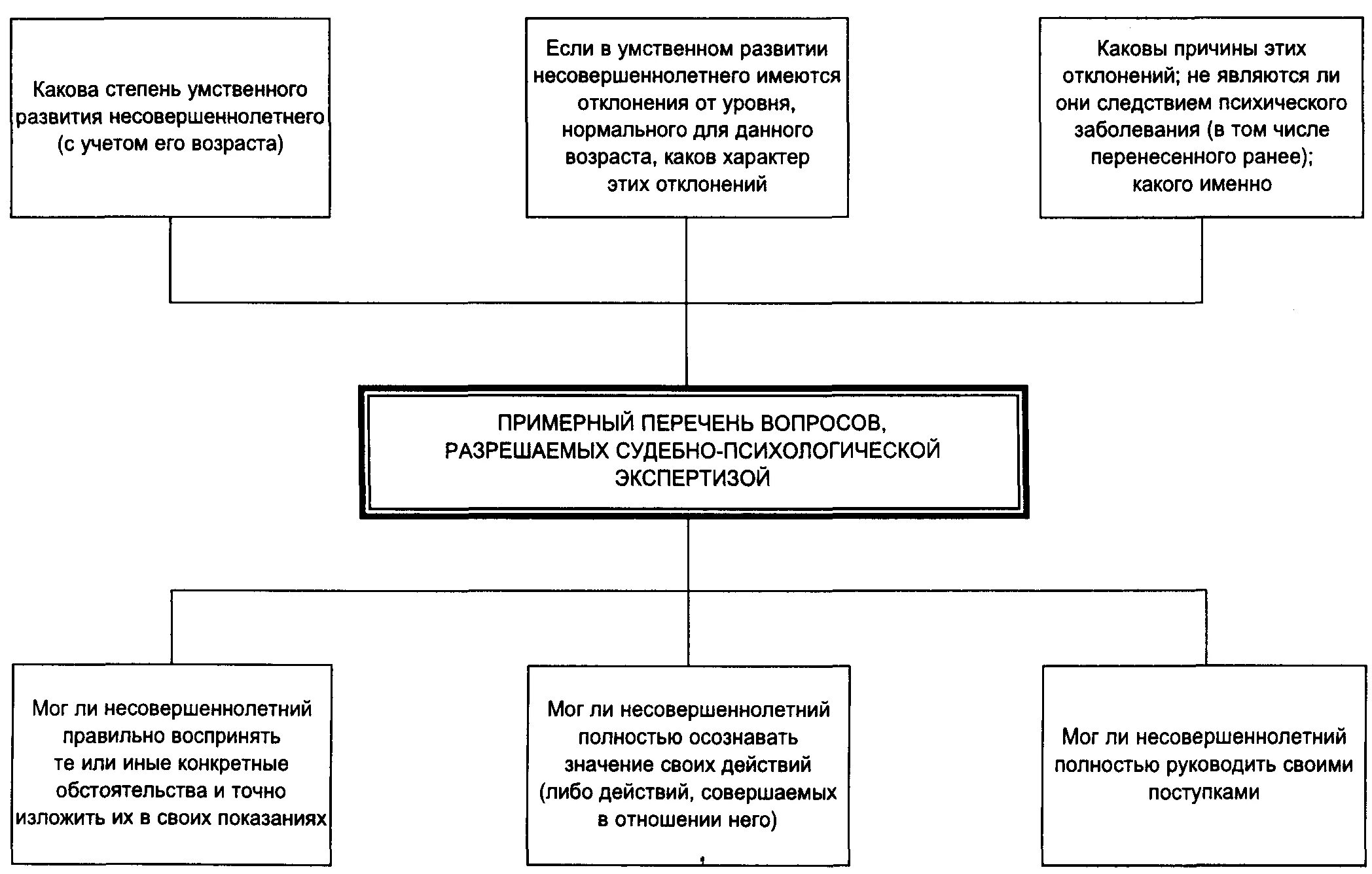 Преступлений совершенных против несовершеннолетних. Методика расследования преступлений. Схема расследования преступлений. Тактика и методика расследования преступлений.